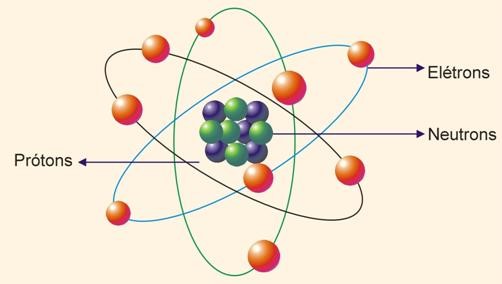 atomo x eletricidade
